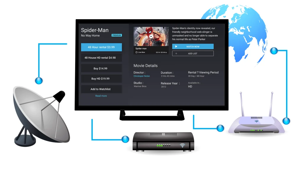 IPTV Nordic